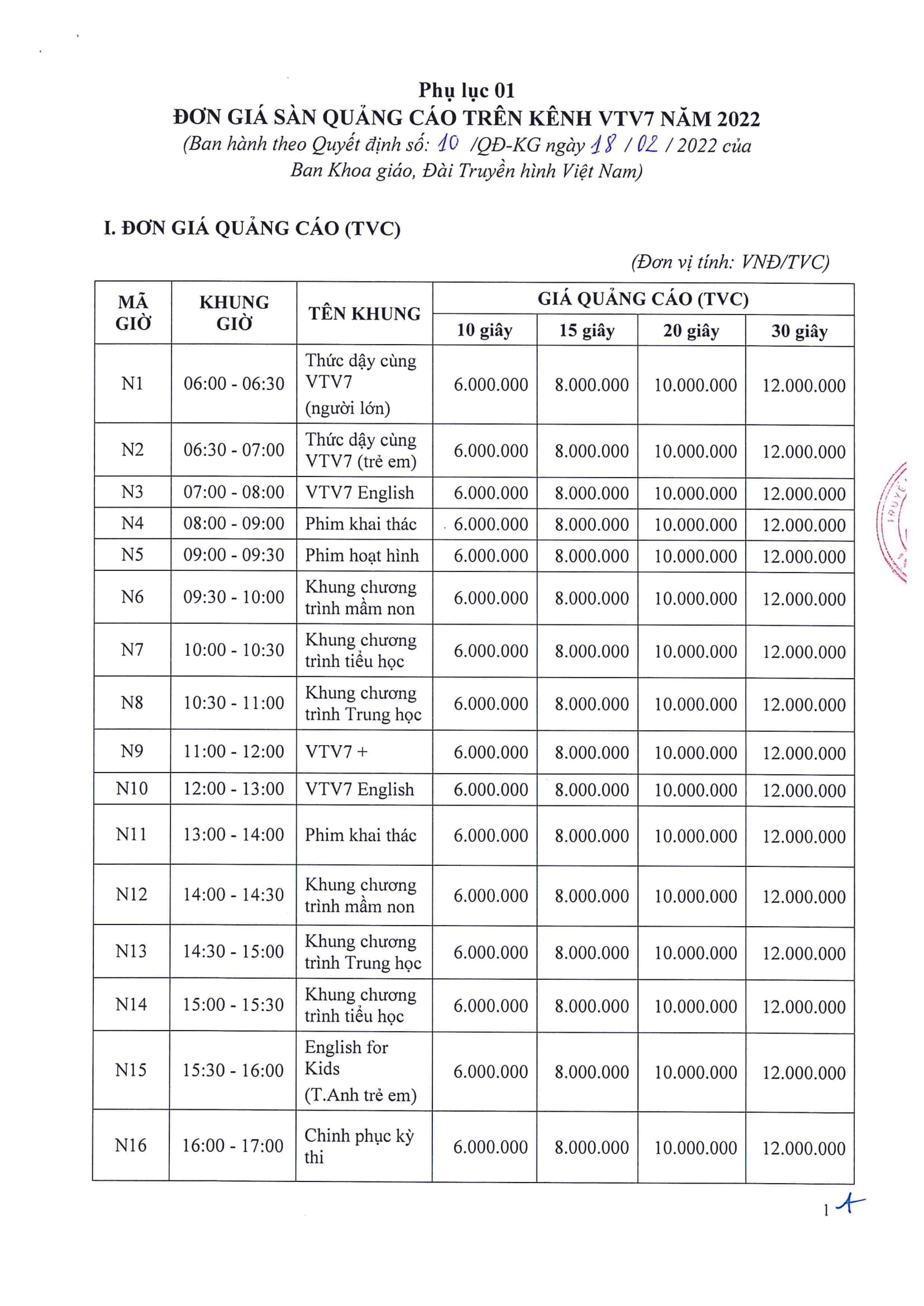 Bảng giá quảng cáo VTV7-2