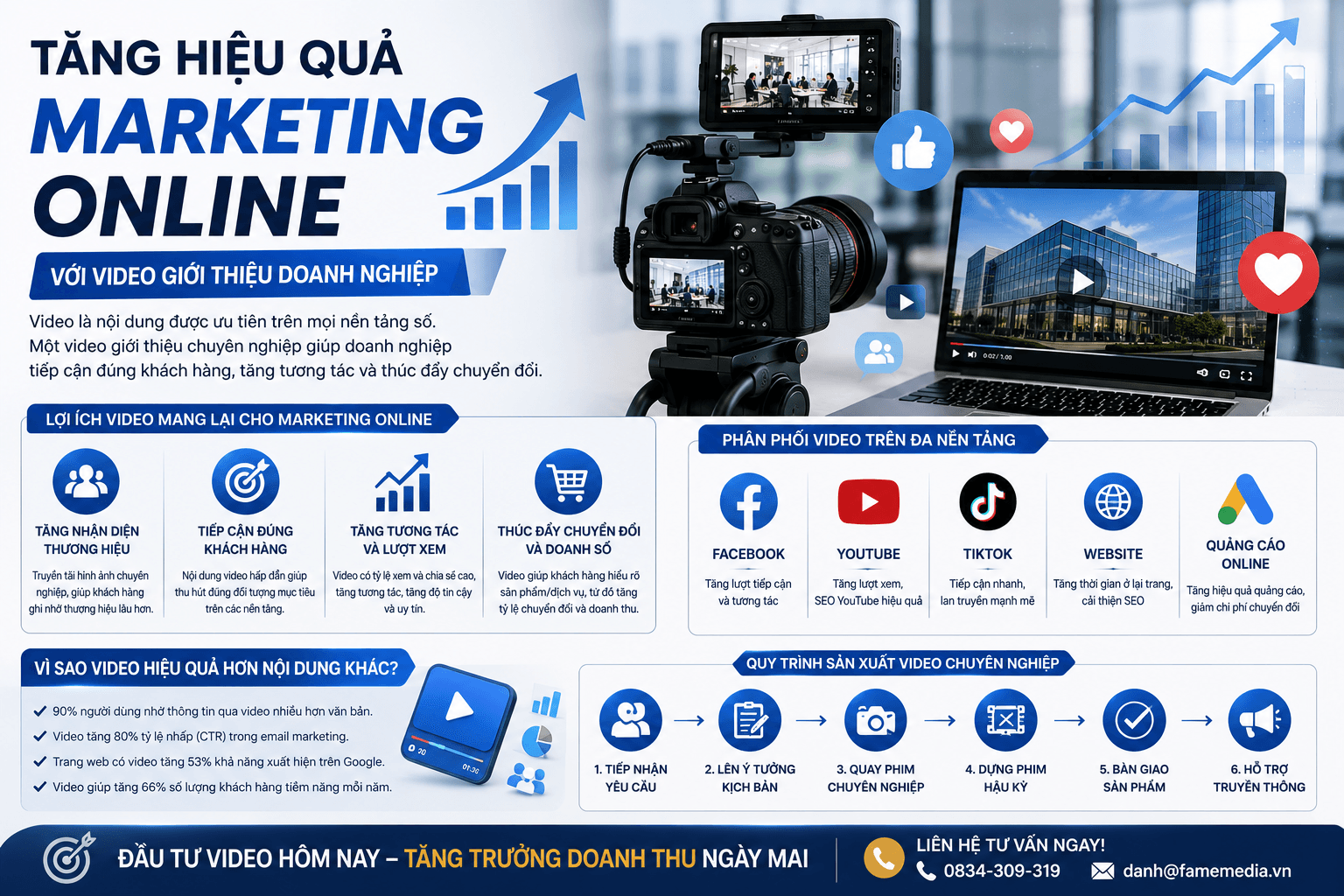 Tăng hiệu quả Marketing Online