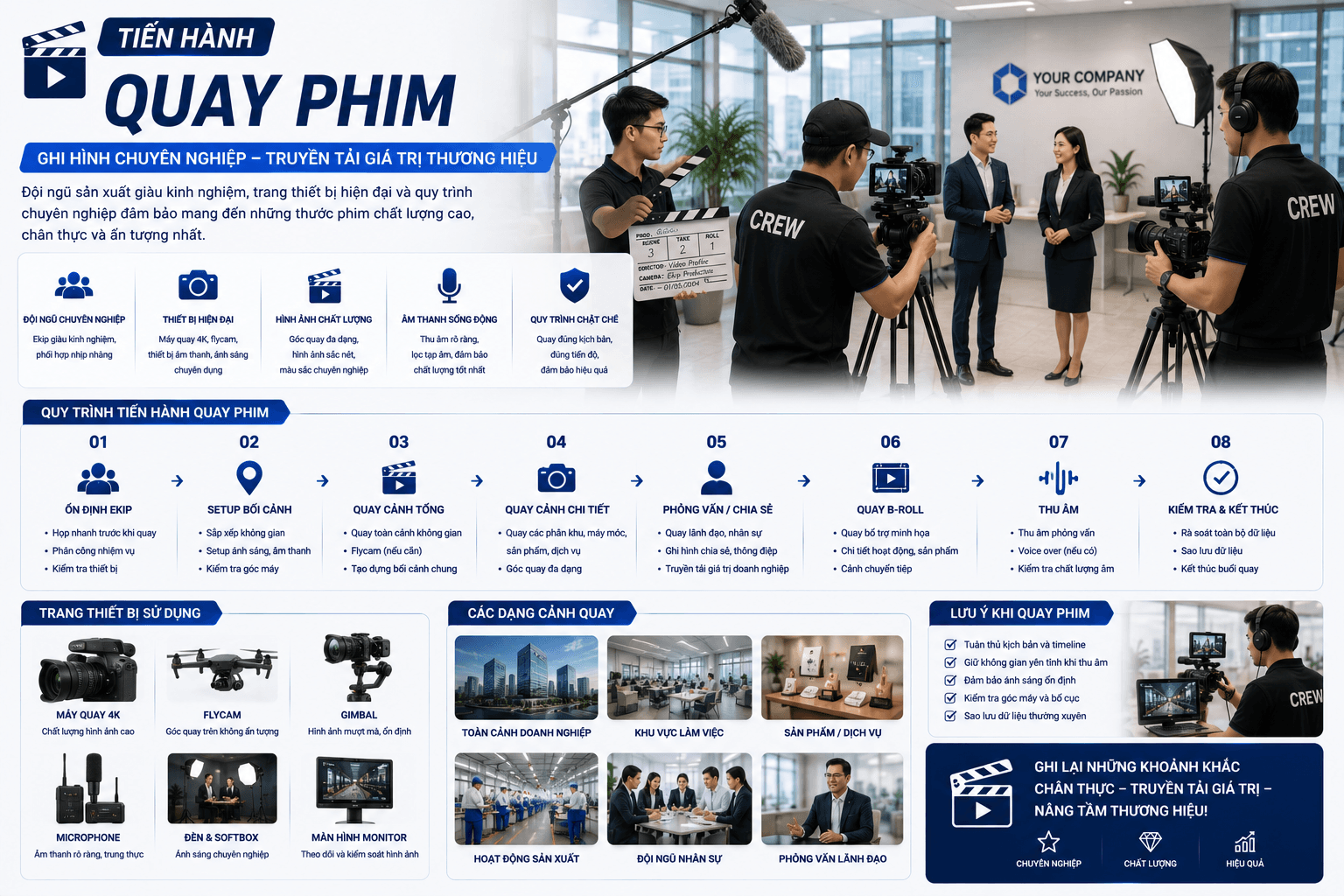 Tiến hành quay phim