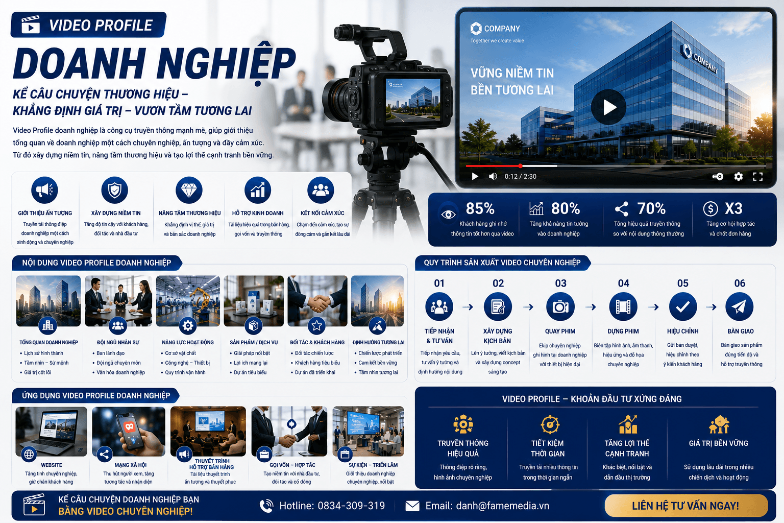Video Profile Doanh Nghiệp
