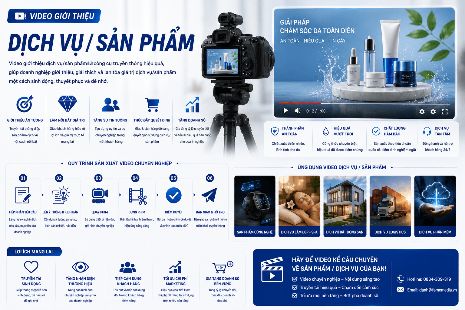 Video giới thiệu dịch vụ/ sản phẩm