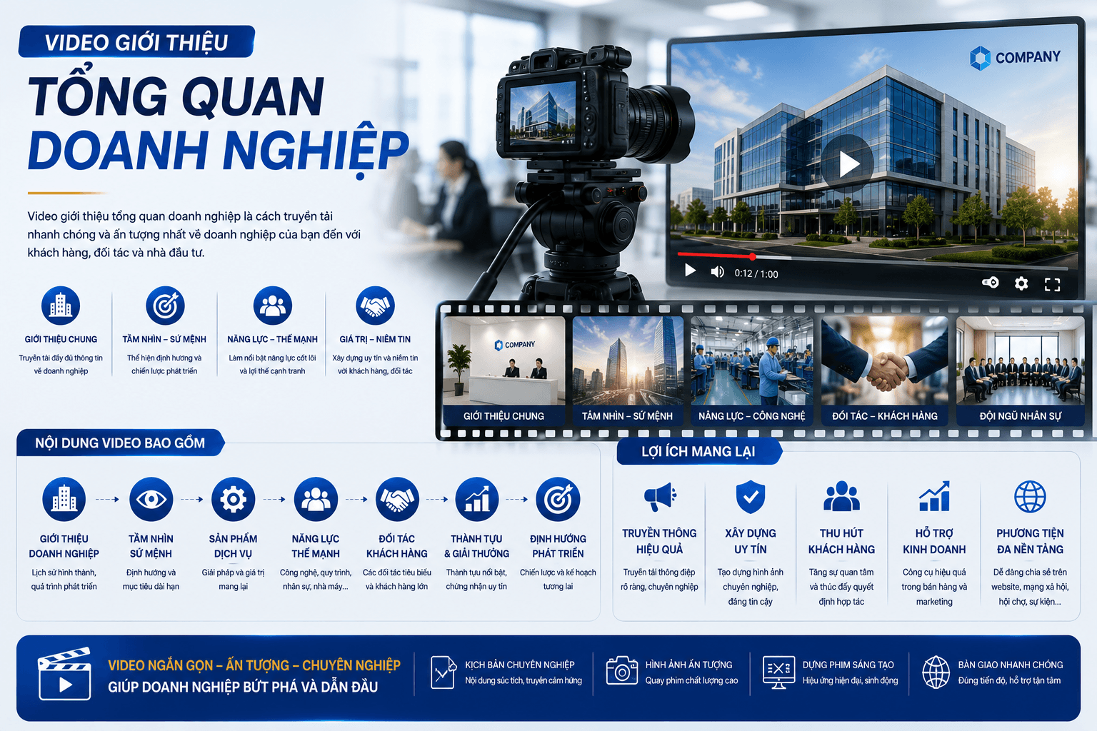 Video giới thiệu tổng quan doanh nghiệp