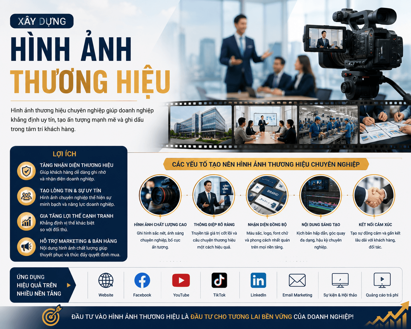 Xây dựng hình ảnh thương hiệu
