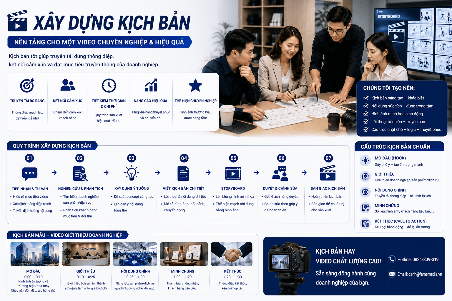 Xây dựng kịch bản