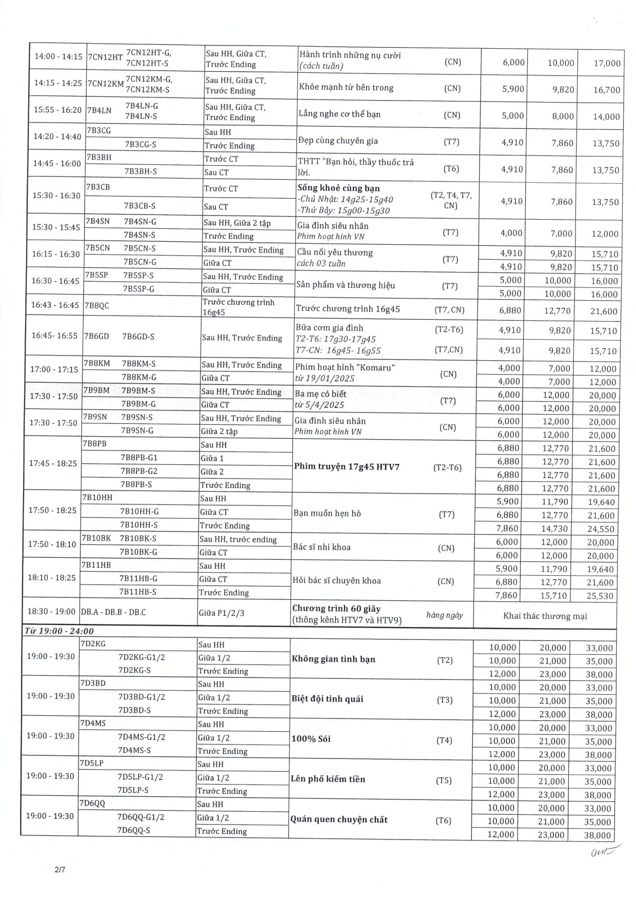 bảng giá quảng cáo HTV7, htv9