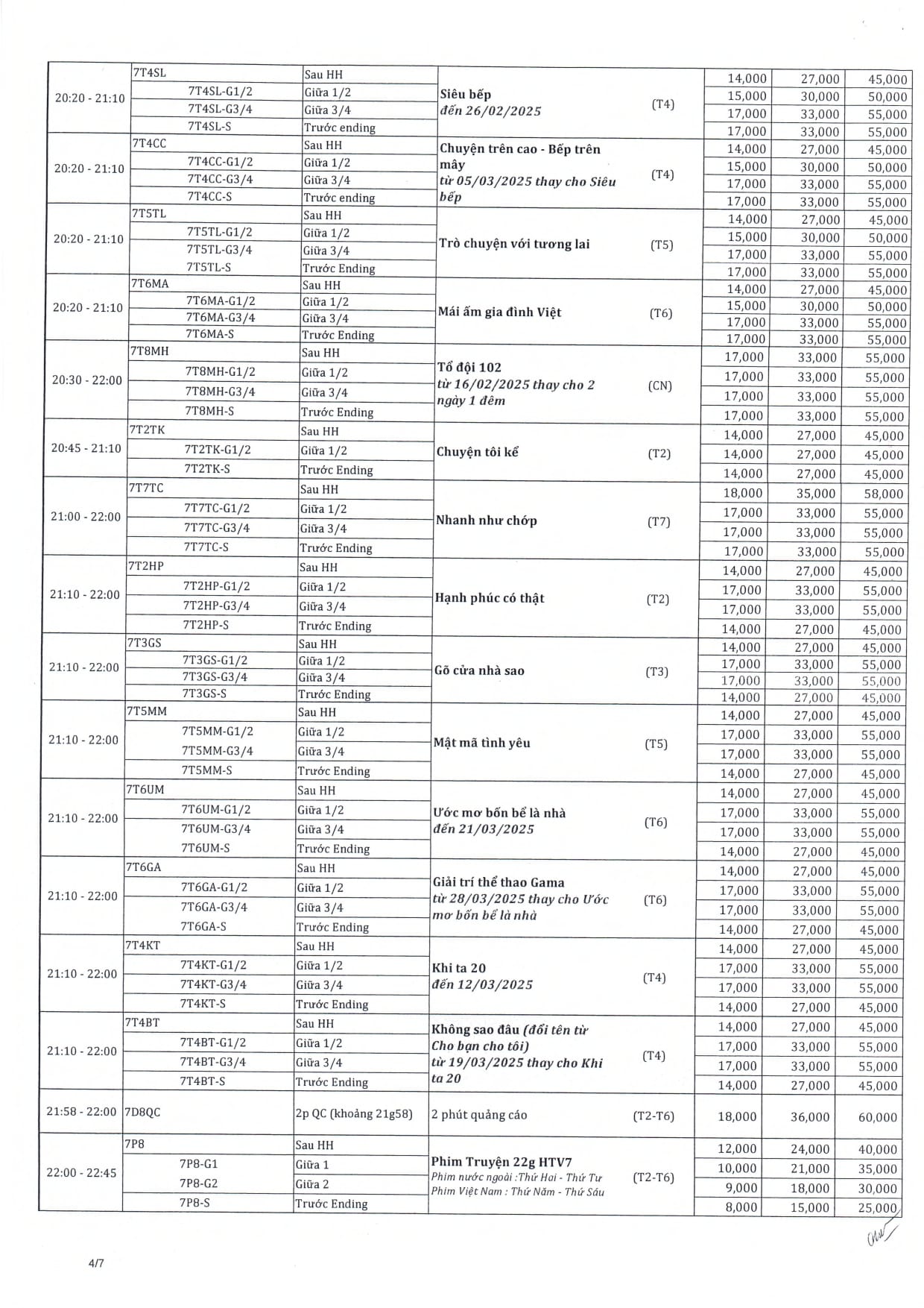 bảng giá quảng cáo HTV7, htv9
