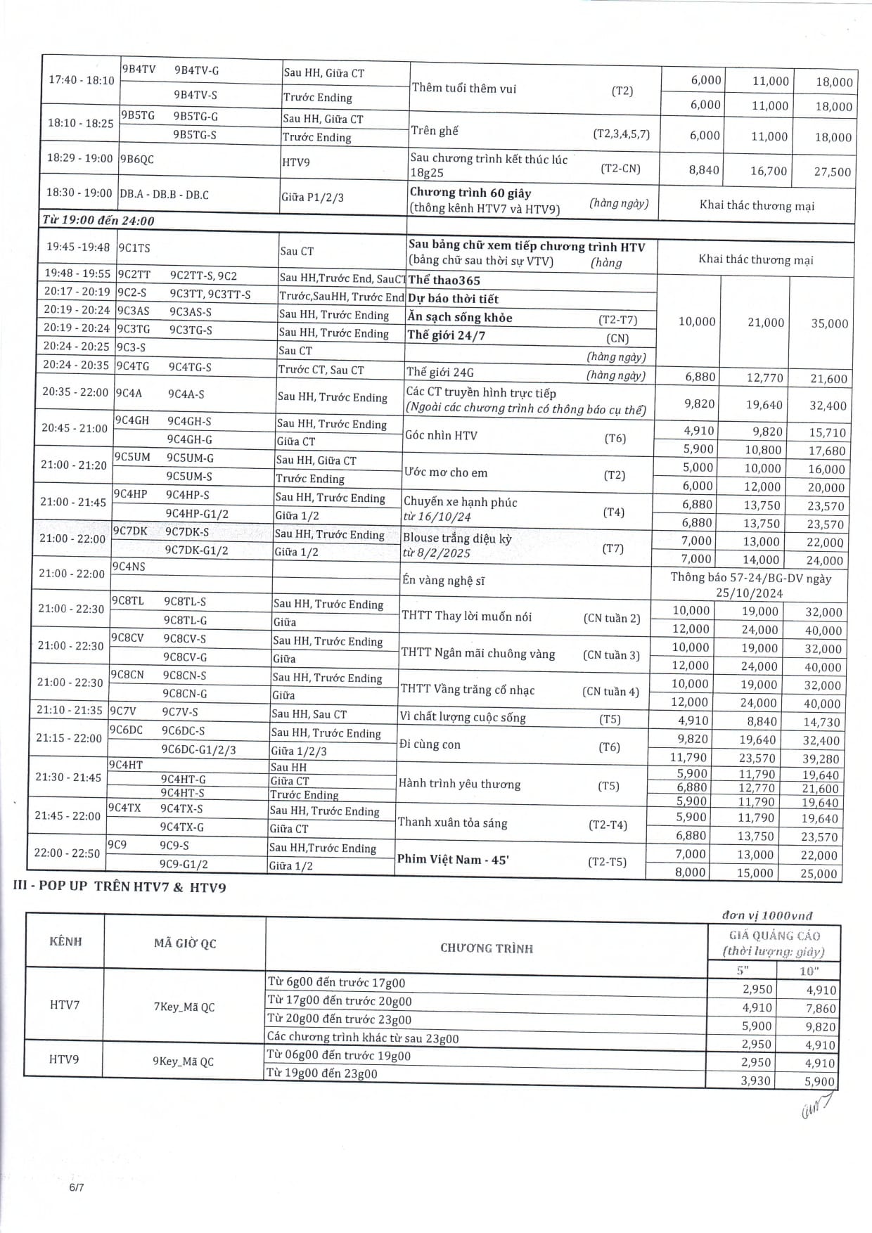 bảng giá quảng cáo HTV7, htv9