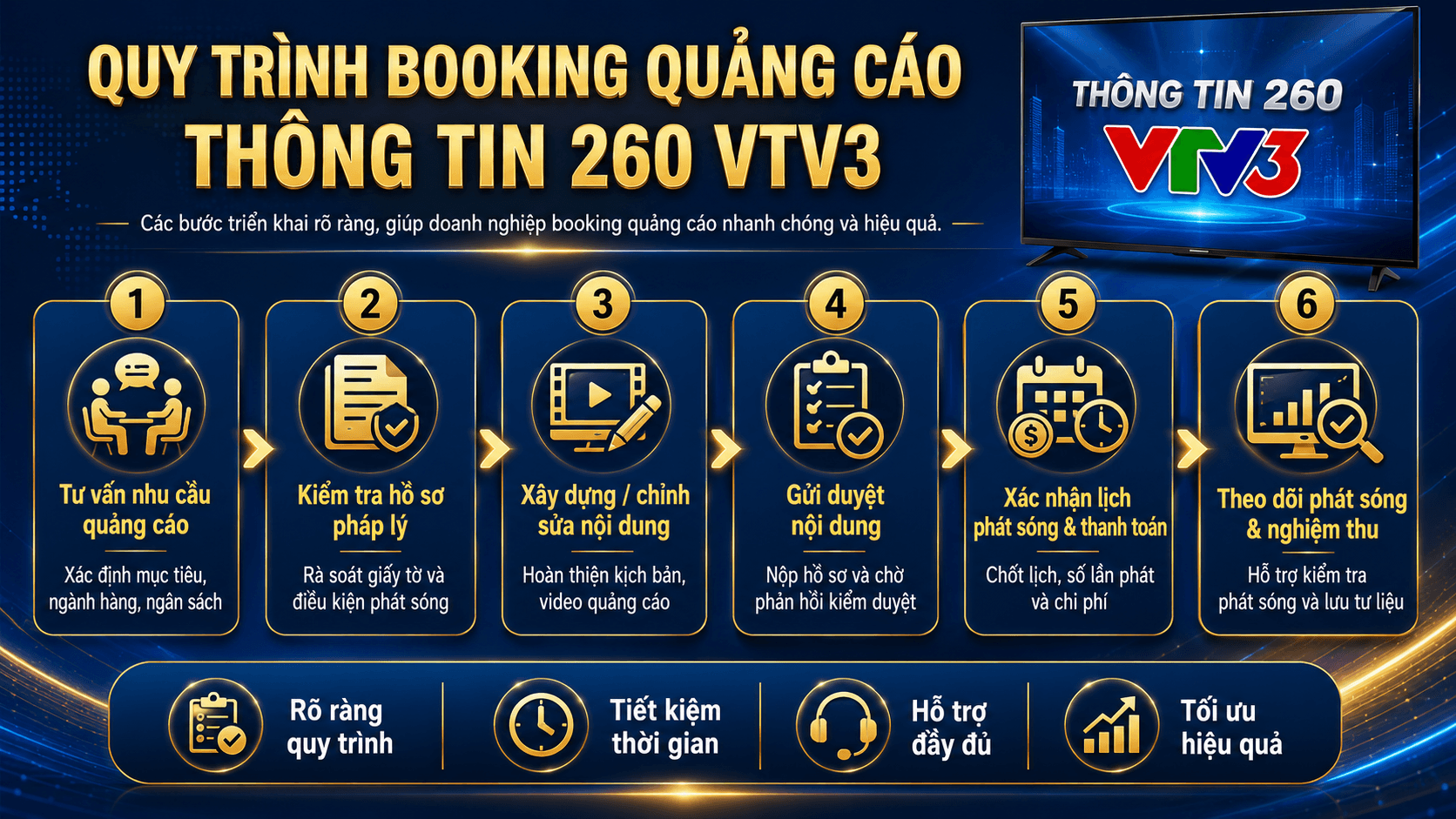 Quy trình booking quảng cáo Thông Tin 260 VTV3
