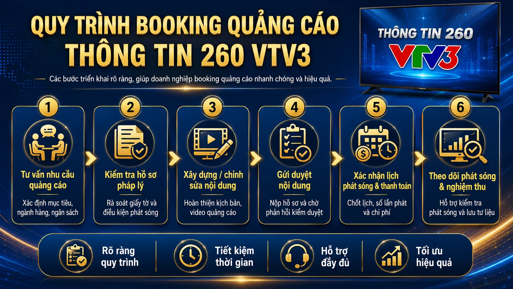Quy trình booking quảng cáo Thông Tin 260 VTV3