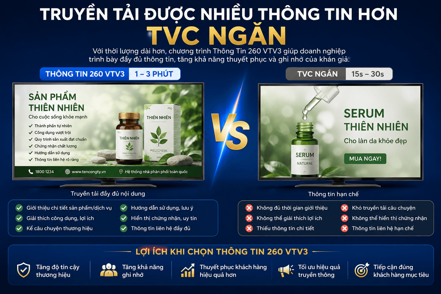 Truyền tải được nhiều thông tin hơn TVC ngắn