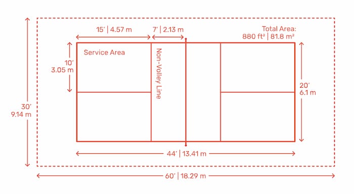 Tiêu chuẩn USA sơn sân Pickleball – Nền tảng bắt buộc