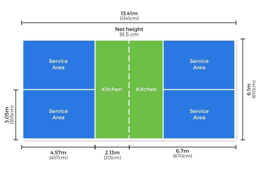 Tiêu chuẩn USA Pickleball – Nền tảng bắt buộc