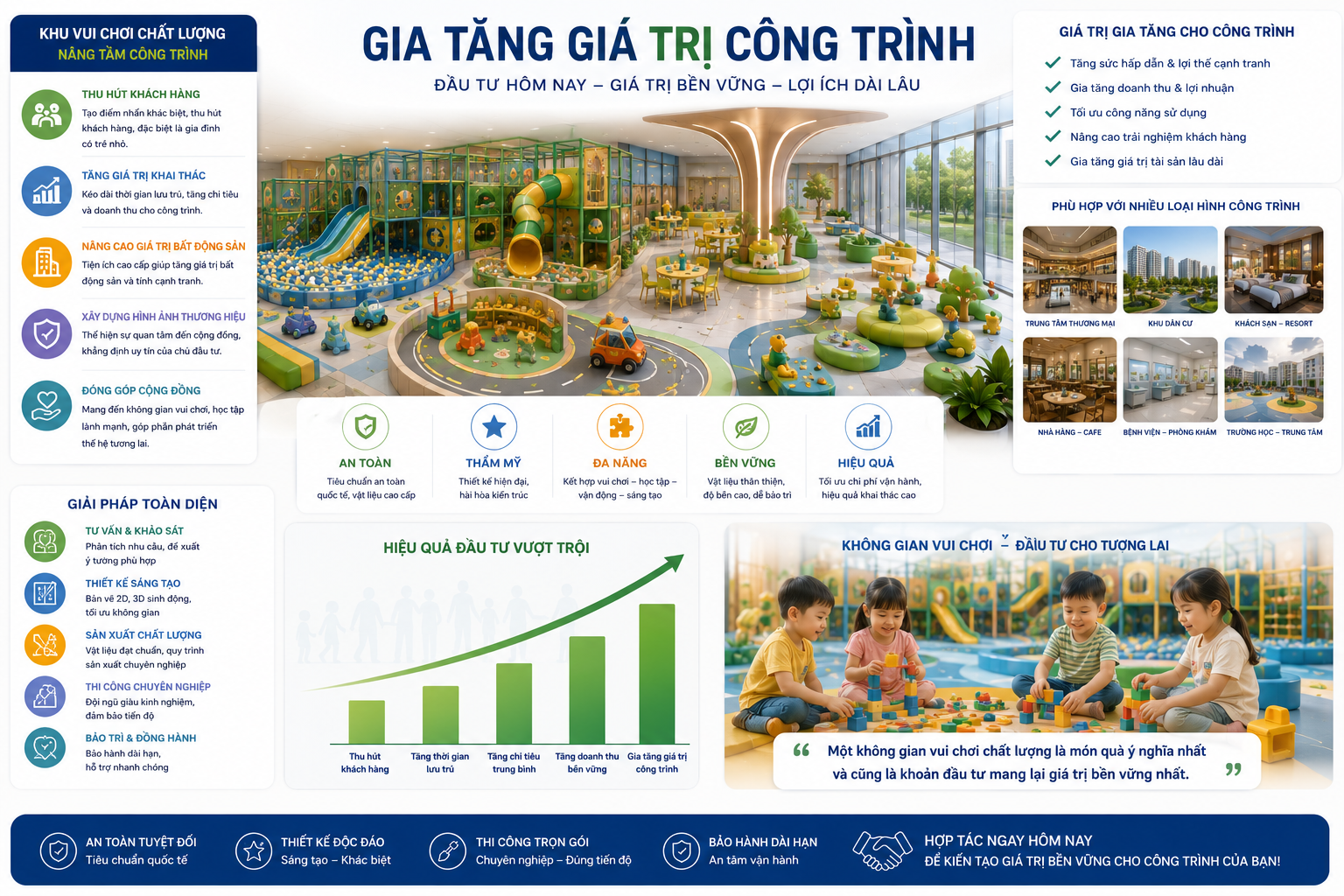 Gia Tăng Giá Trị Công Trình