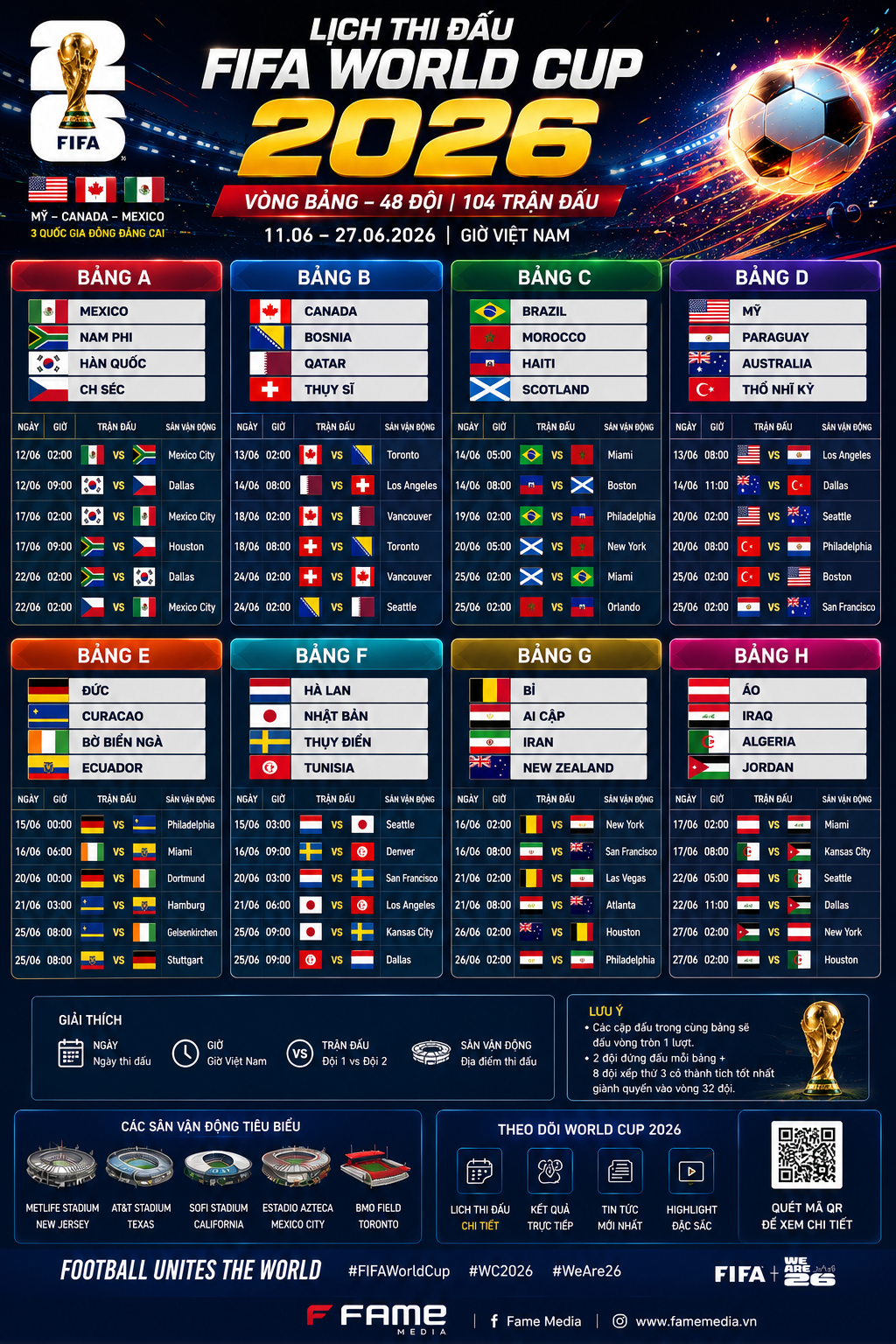 Lịch thi đấu World Cup 2026 vòng bảng