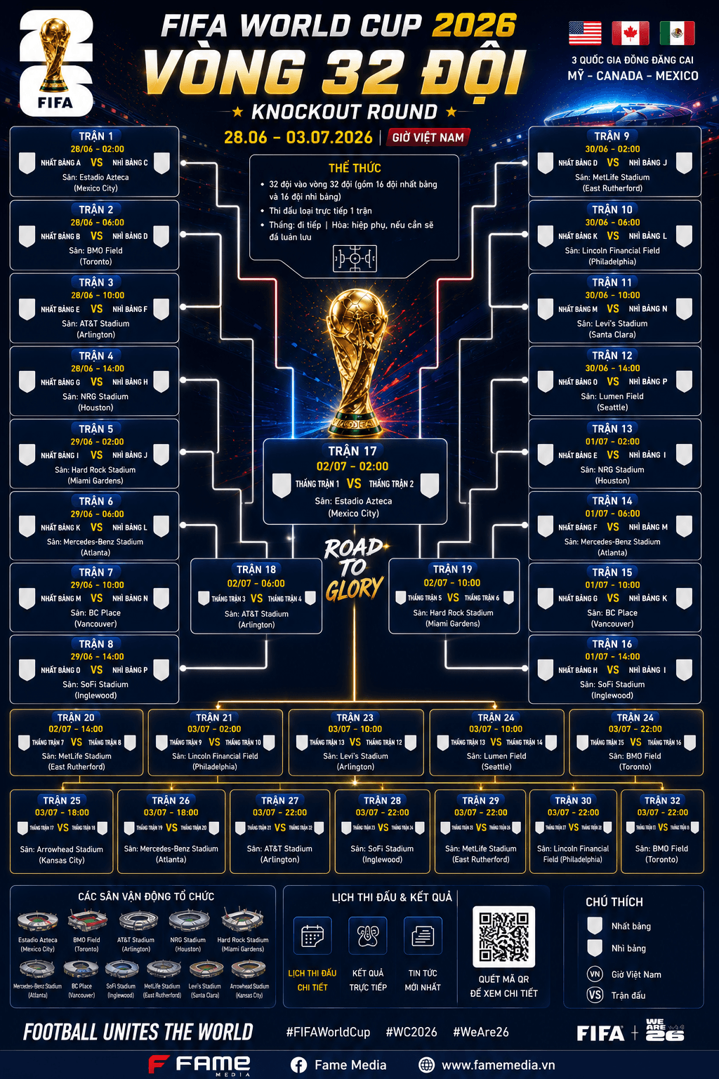 Lịch thi đấu world cup 2026 32 đội mới nhất