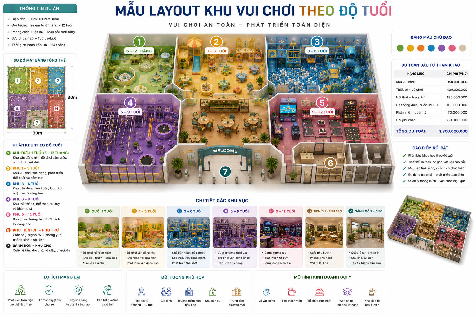 Mẫu thiết kế layout khu vui chơi Theo Độ Tuổi