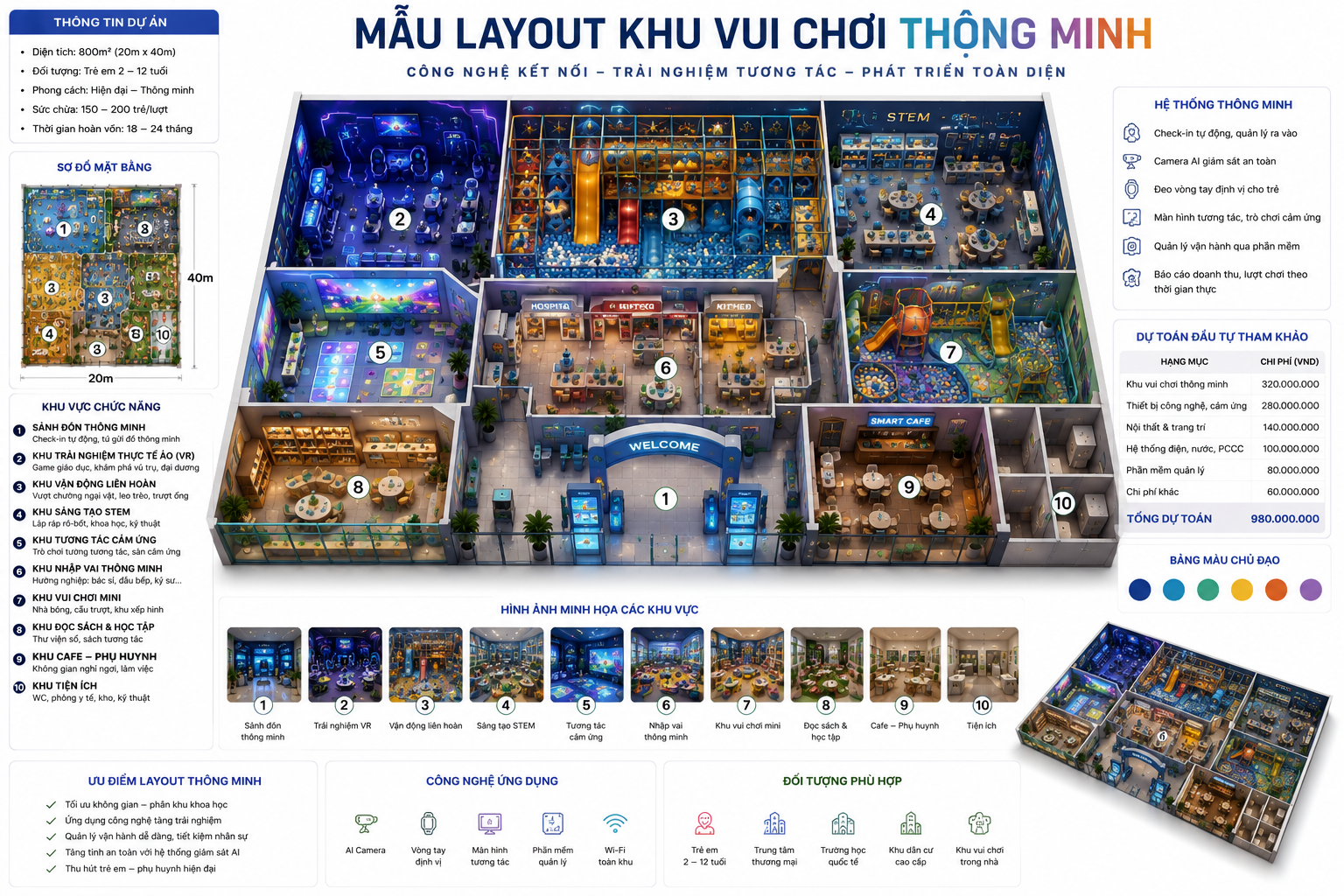 Mẫu thiết kế layout khu vui chơi Thông Minh