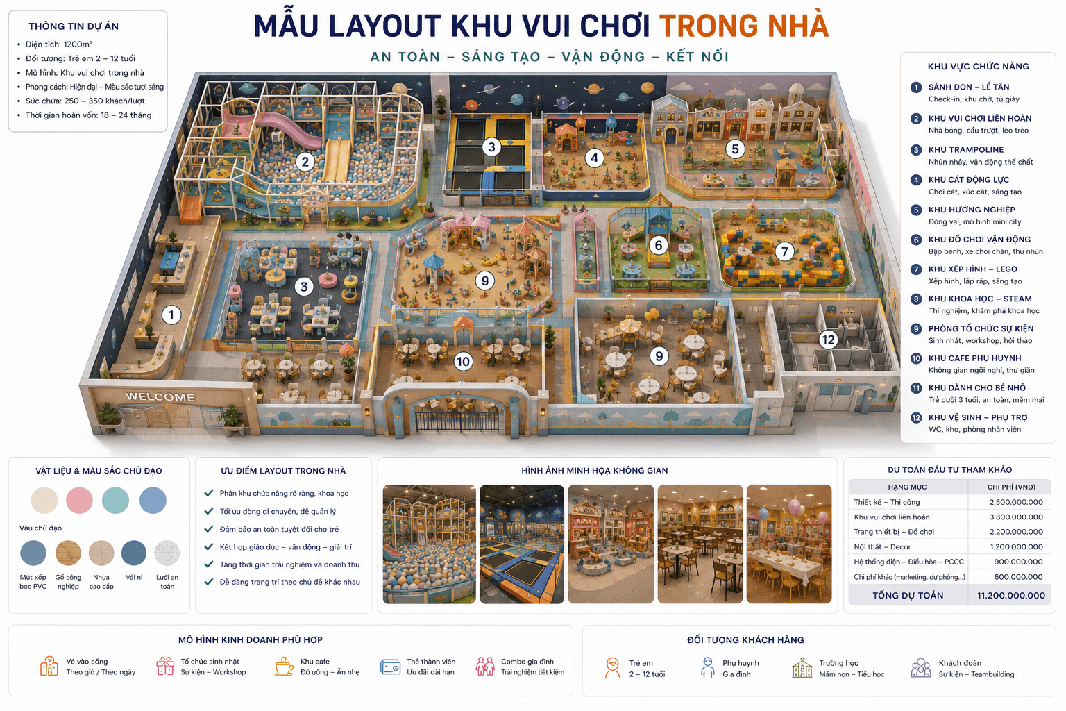 Mẫu thiết kế layout khu vui chơi Trong Nhà