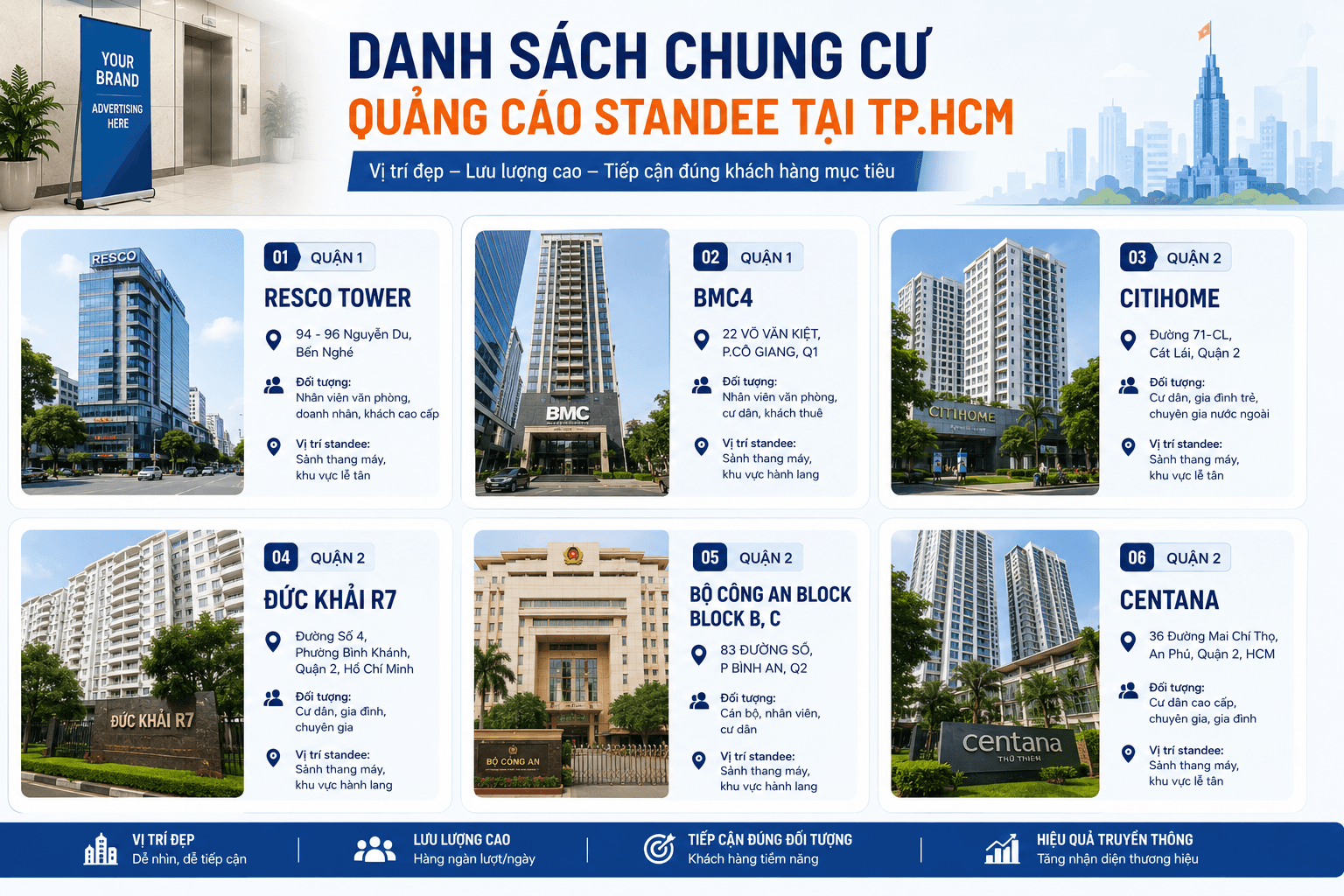 Danh sách chung cư quảng cáo standee tại TpHCM