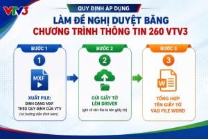 Quy định áp dụng gửi duyệt mã băng
