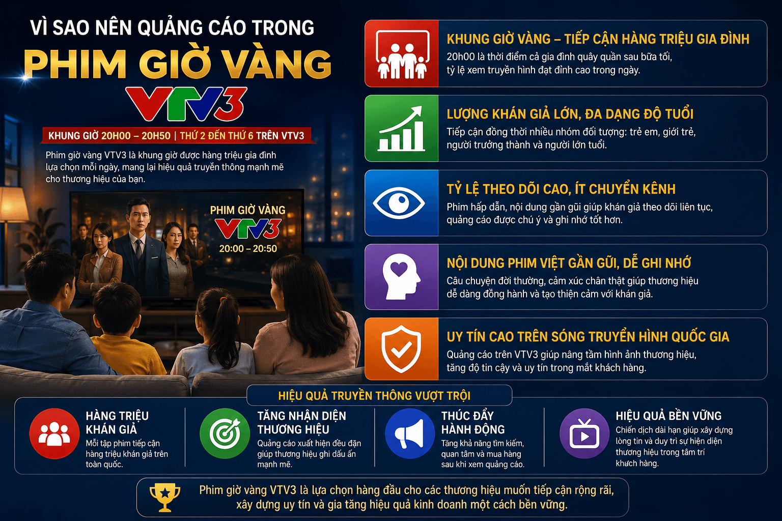 Vì sao nên quảng cáo trong Phim giờ vàng VTV3?